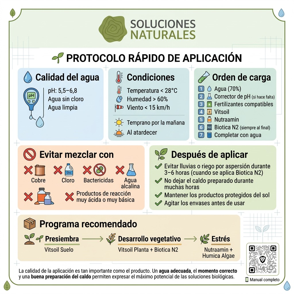 protocoloaplicacion